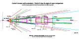 Canon Lenses & Extension Tubes - Angle of View - comparison